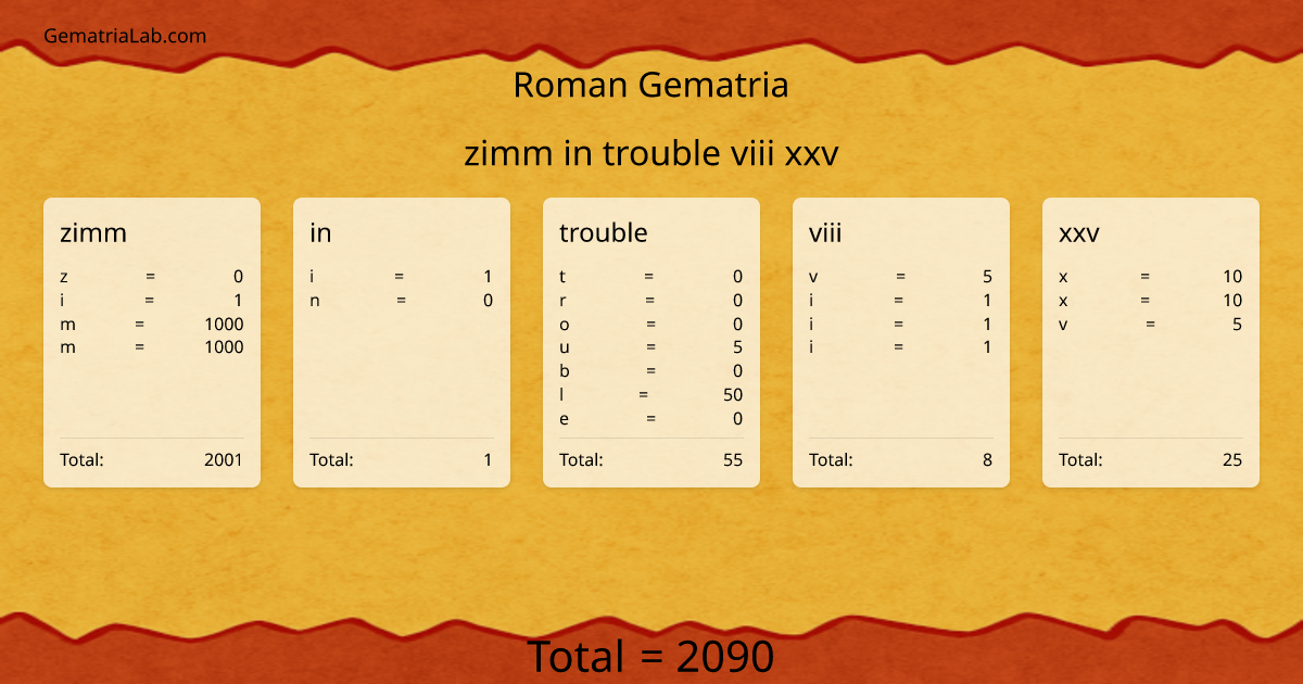 zimm in trouble viii xxv in roman Gematria